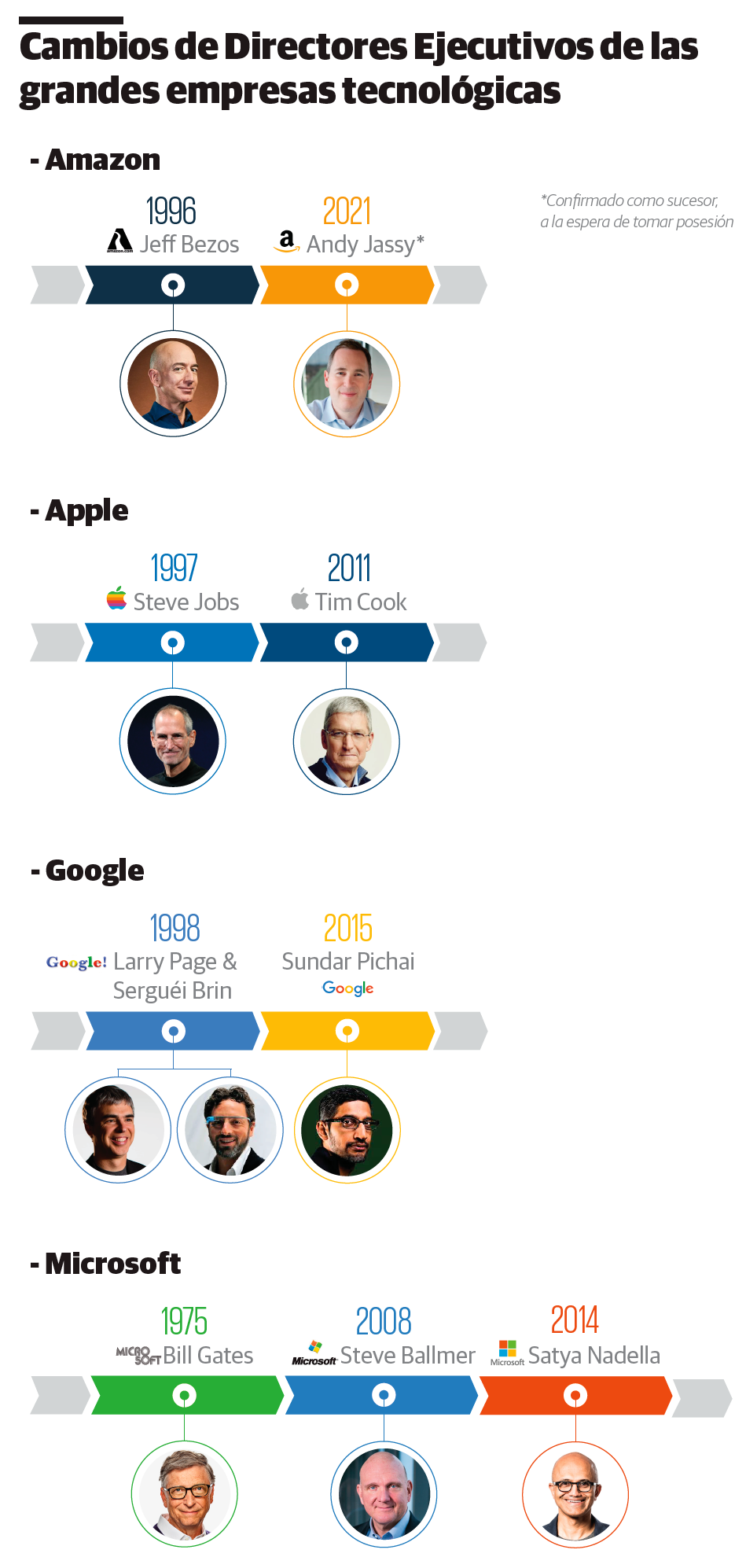 Infografía