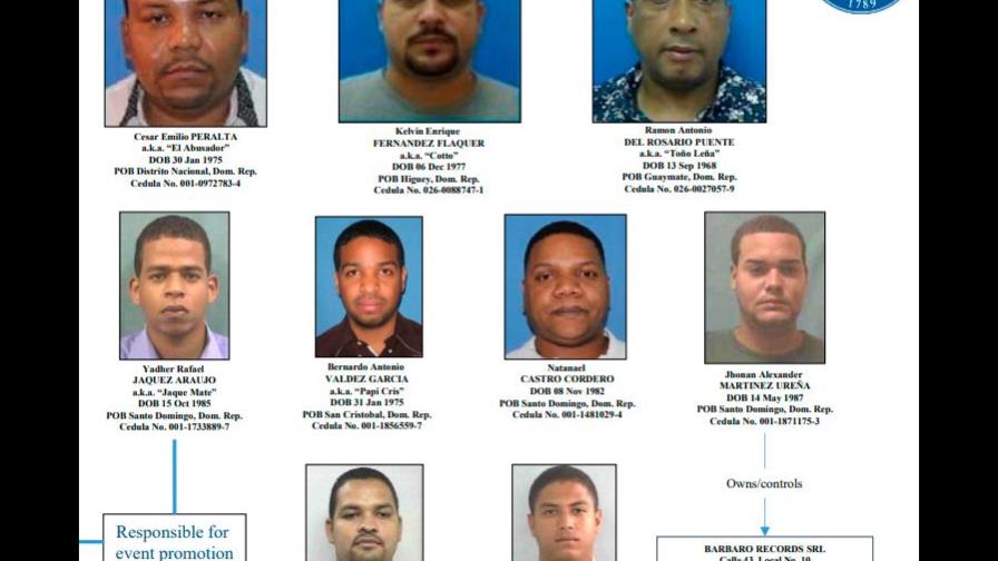 Lista de los involucrados (hasta ahora) en el caso de César el Abusador 