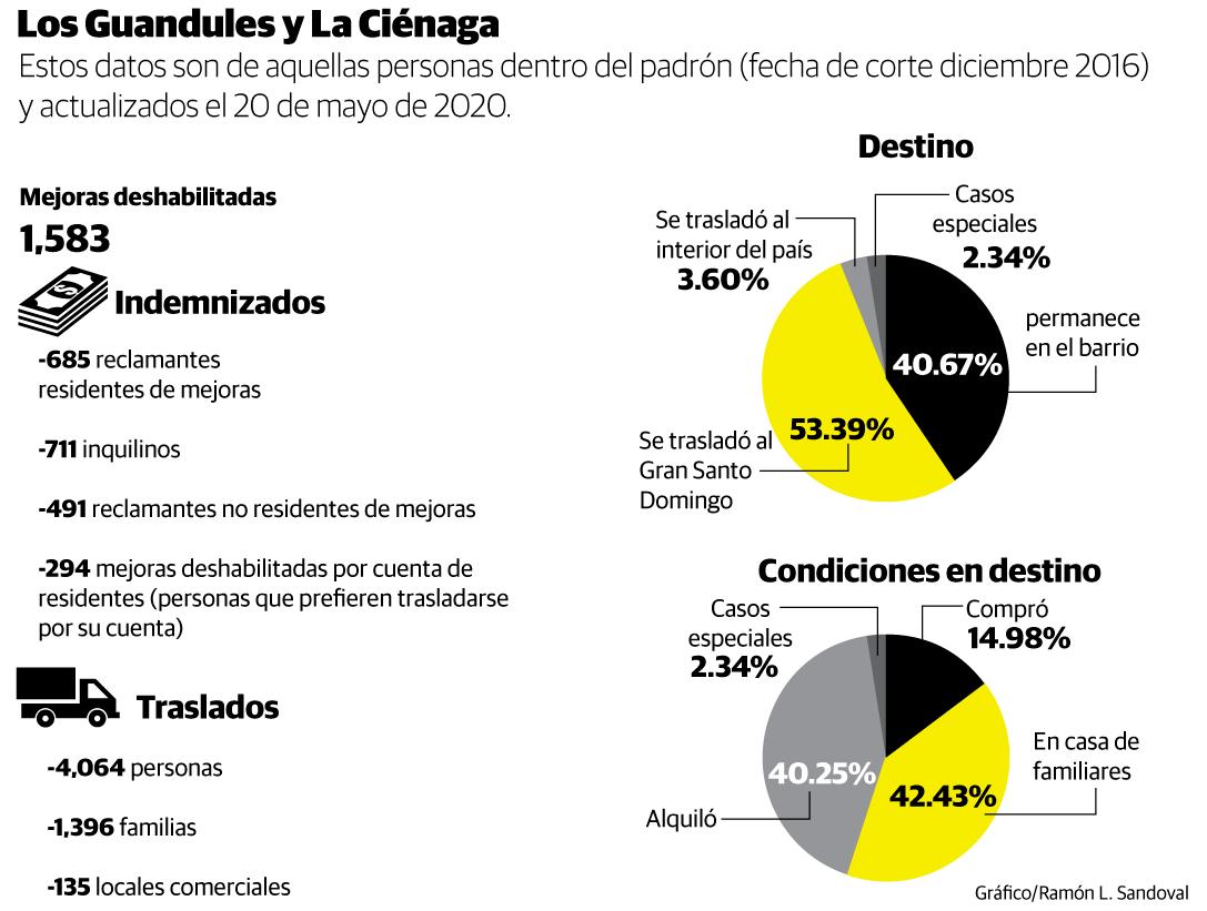 Infografía