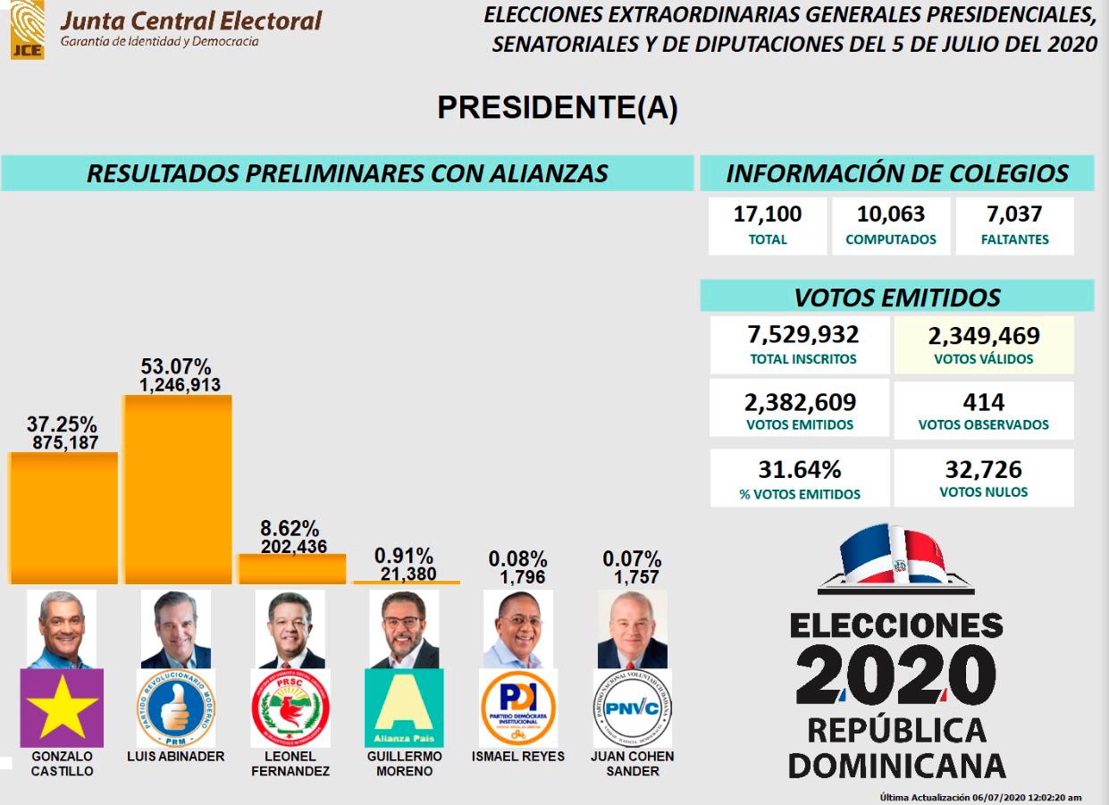 Infografía