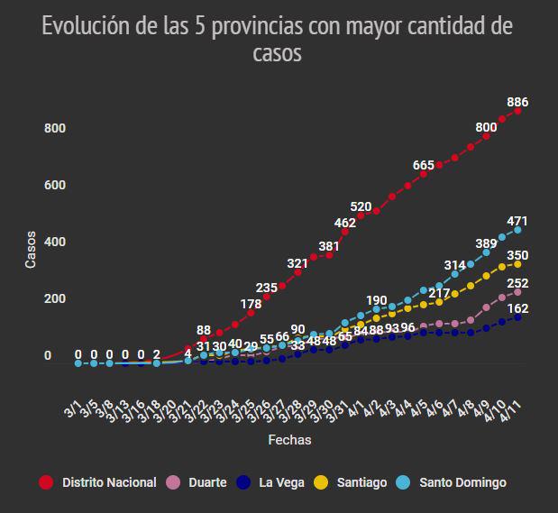 Infografía