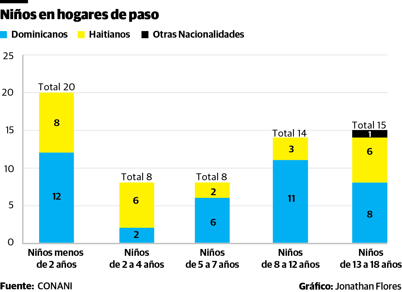 Infografía