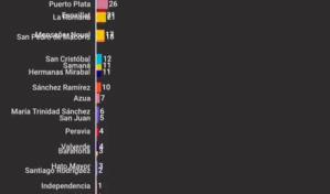 Video | Cómo ha avanzado el COVID-19 en República Dominicana