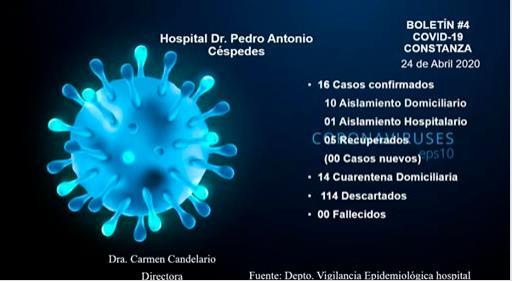 Constanza tiene 16 casos positivos de coronavirus y no uno