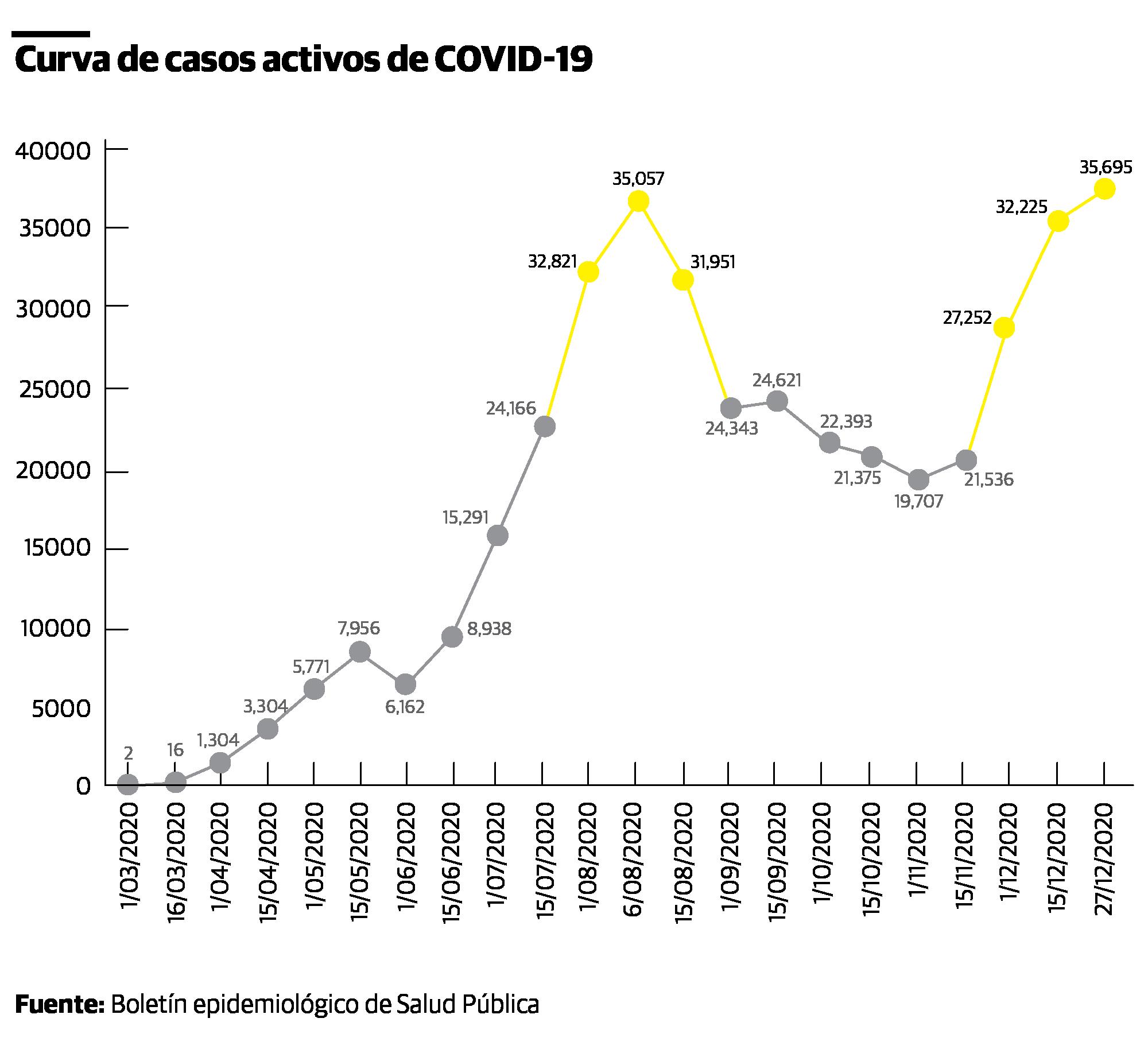 Infografía