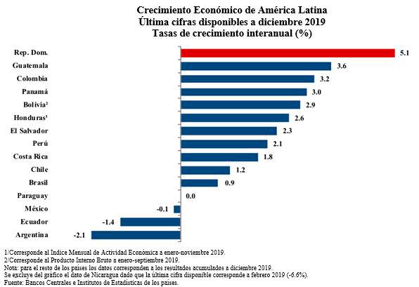Infografía