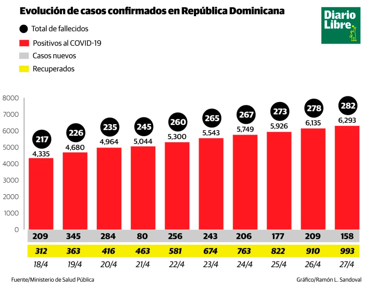 Infografía