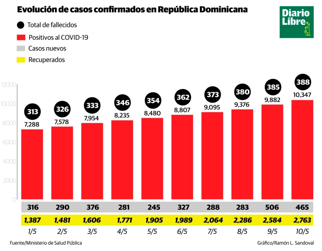 Infografía