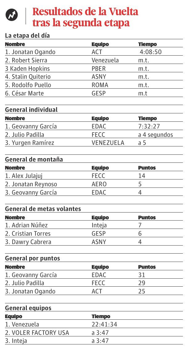 Infografía