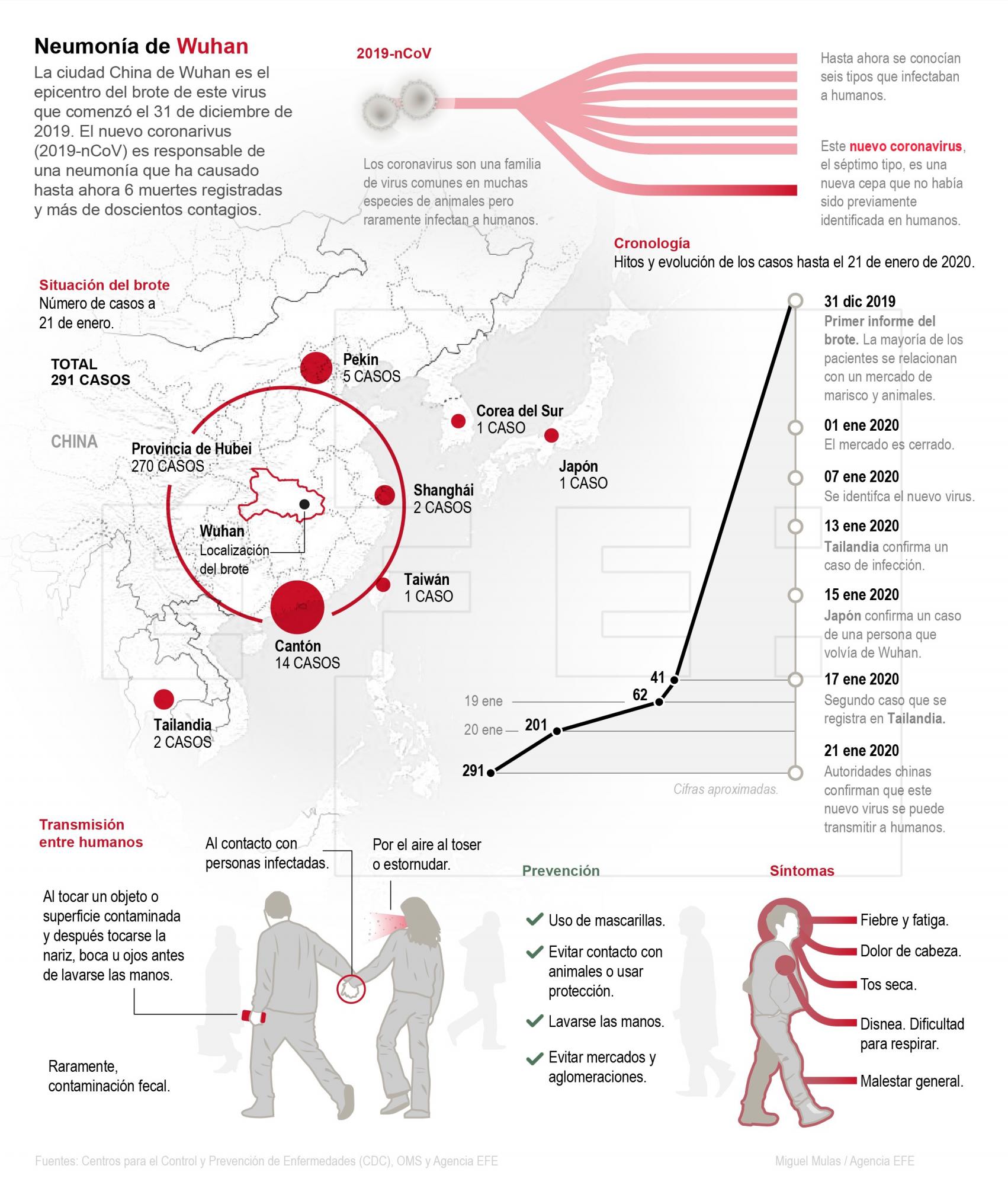 Infografía
