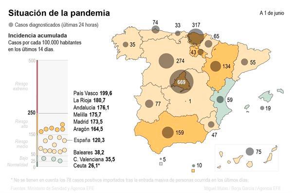 Infografía