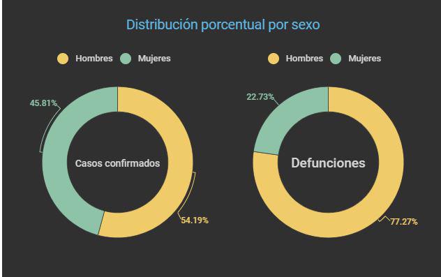Infografía