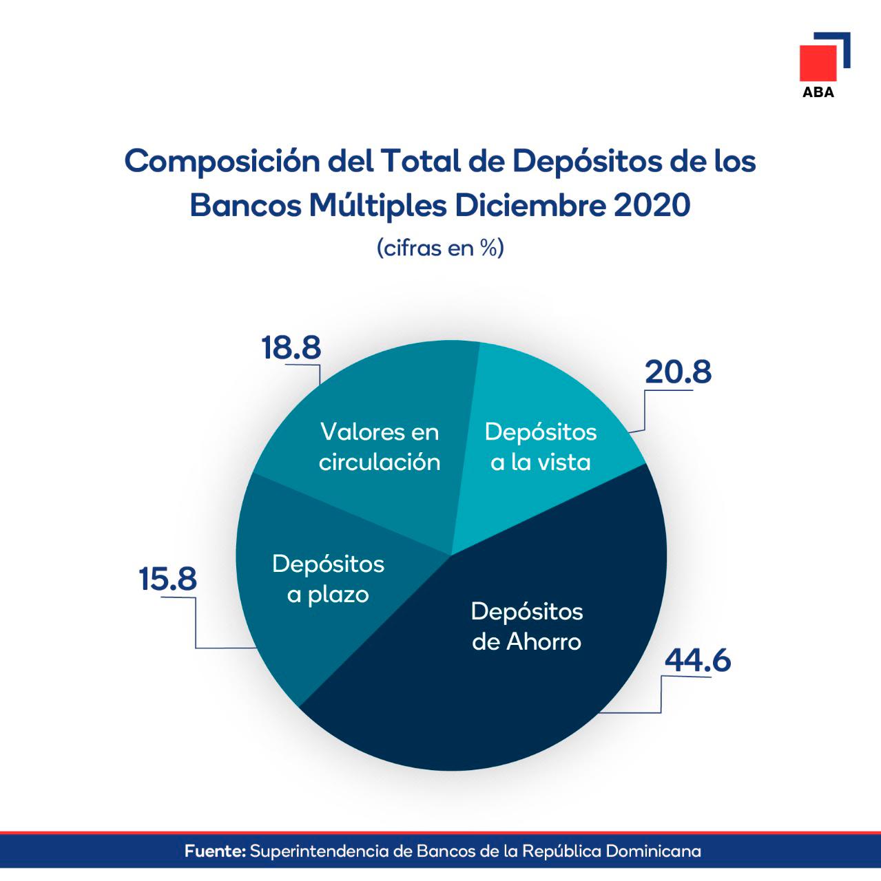 Infografía