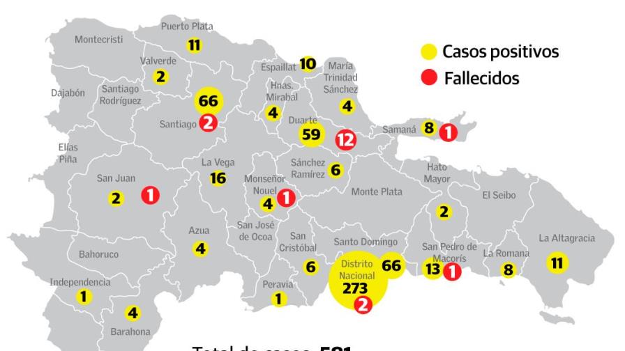 La mortalidad por coronavirus en la provincia Duarte es más alta que en el resto del país