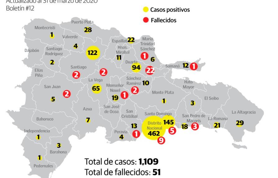 Coronavirus mantiene acorraladas a cuatro provincias dominicanas