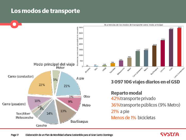 Infografía