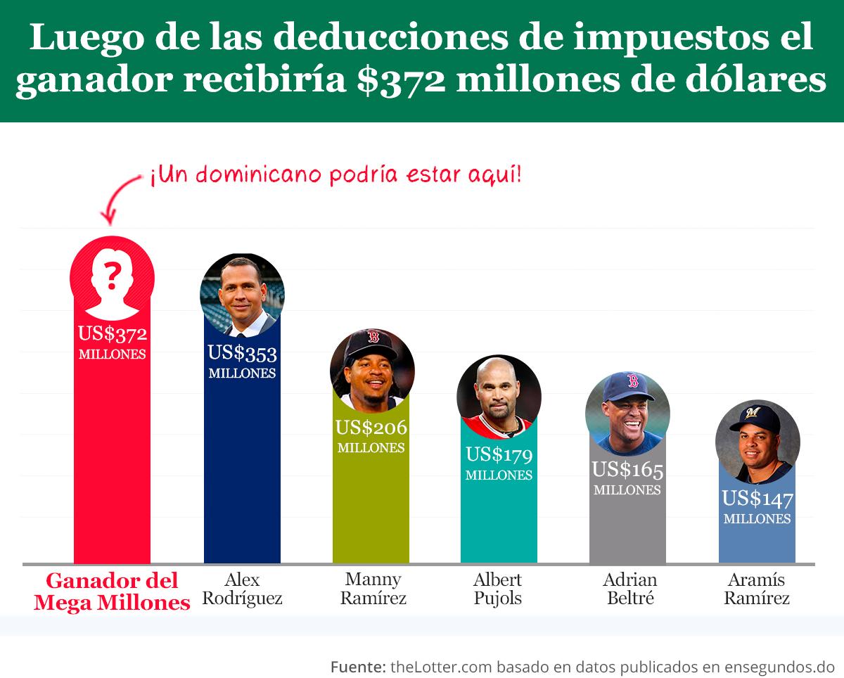 Infografía