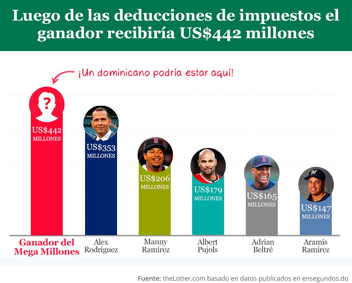 Infografía