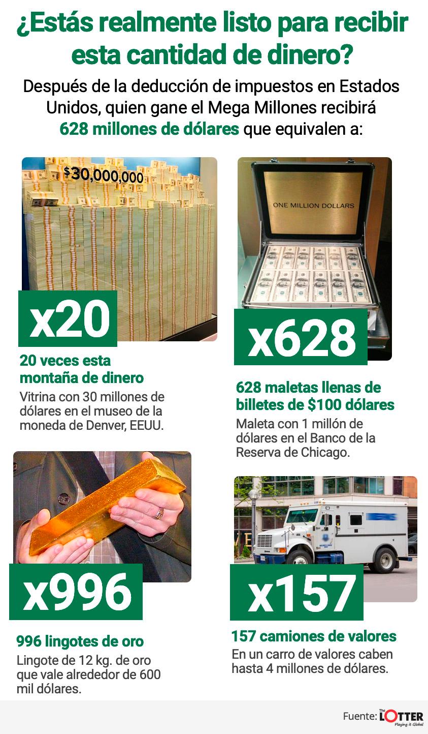 Infografía