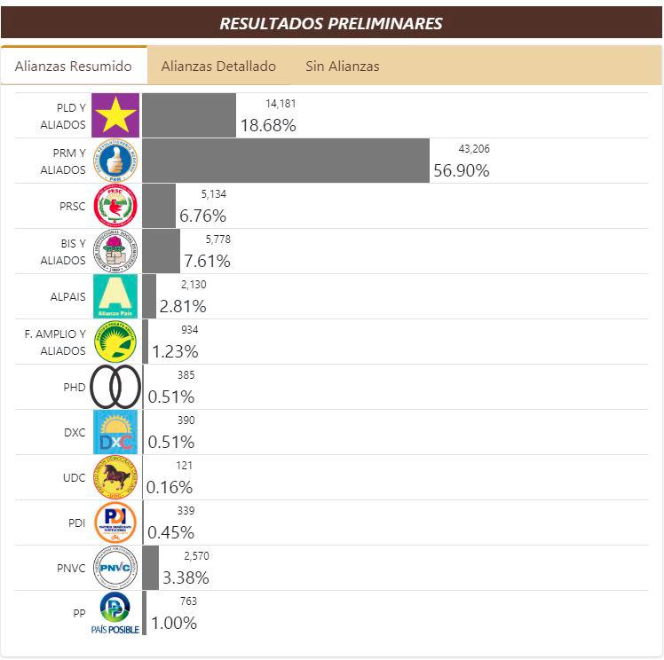 Infografía