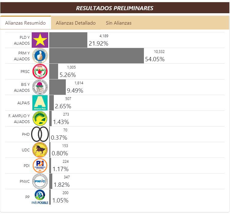 Infografía