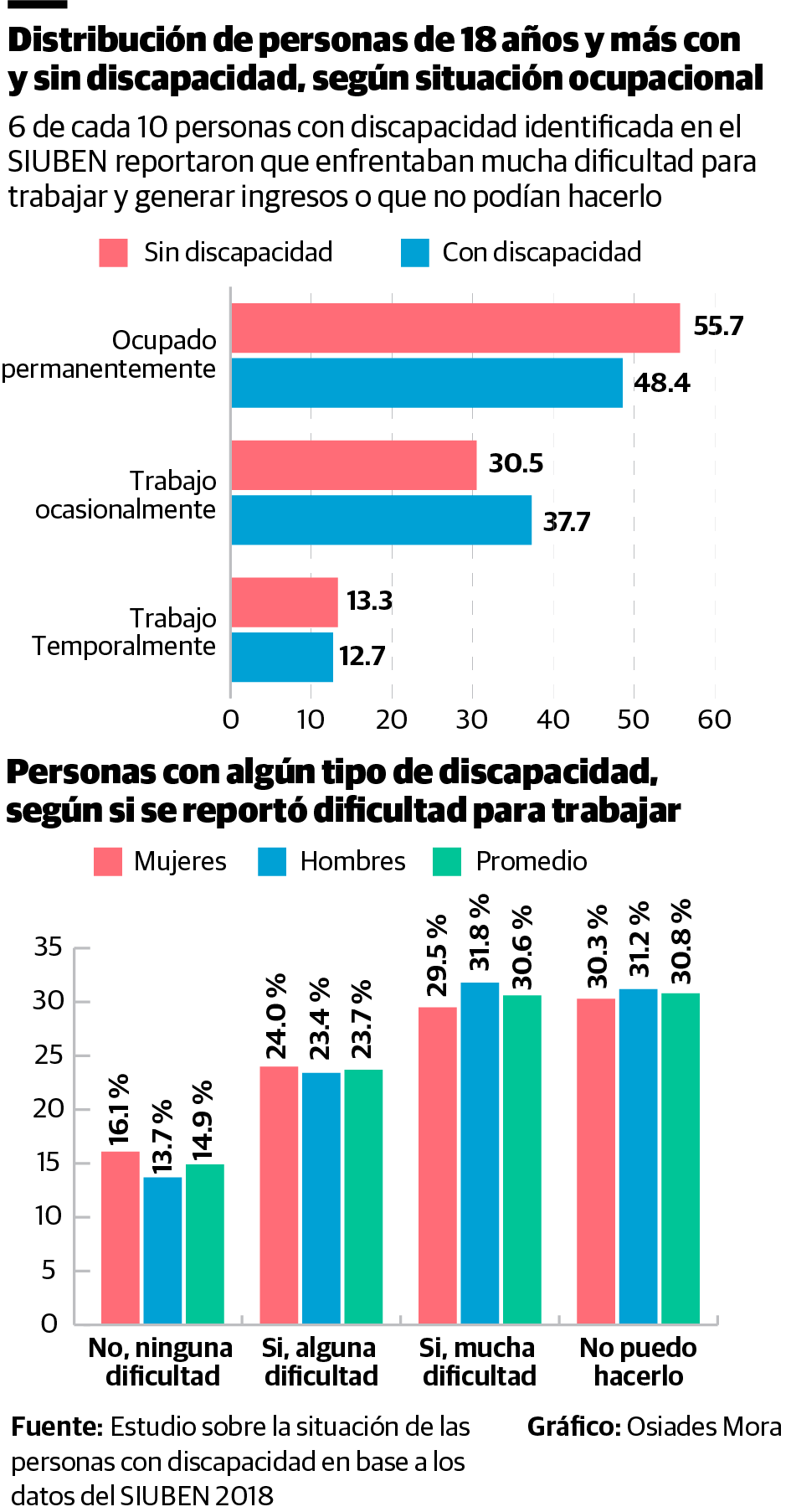 Infografía