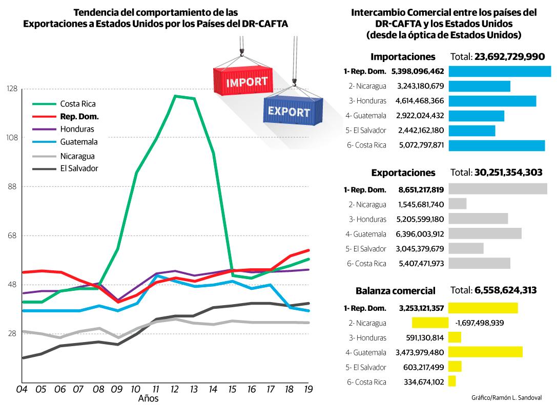 Infografía