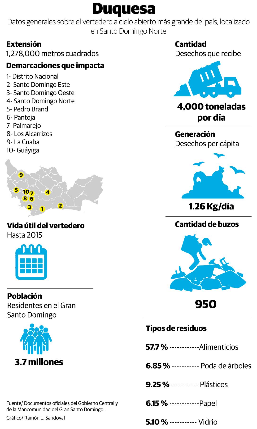 Infografía