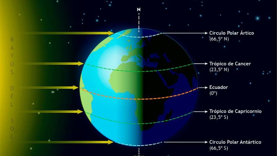 A partir de este miércoles las noches serán más largas por el equinoccio de otoño A partir de este miércoles las noches serán más largas por el equinoccio de otoño