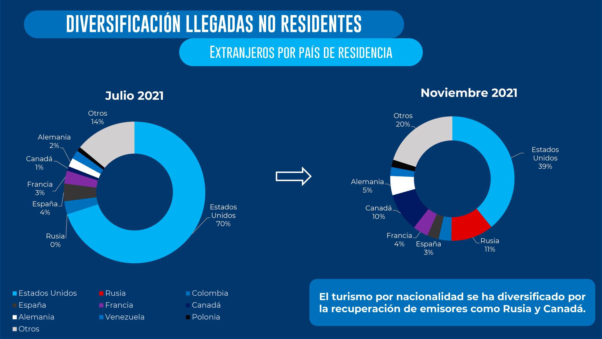 Infografía