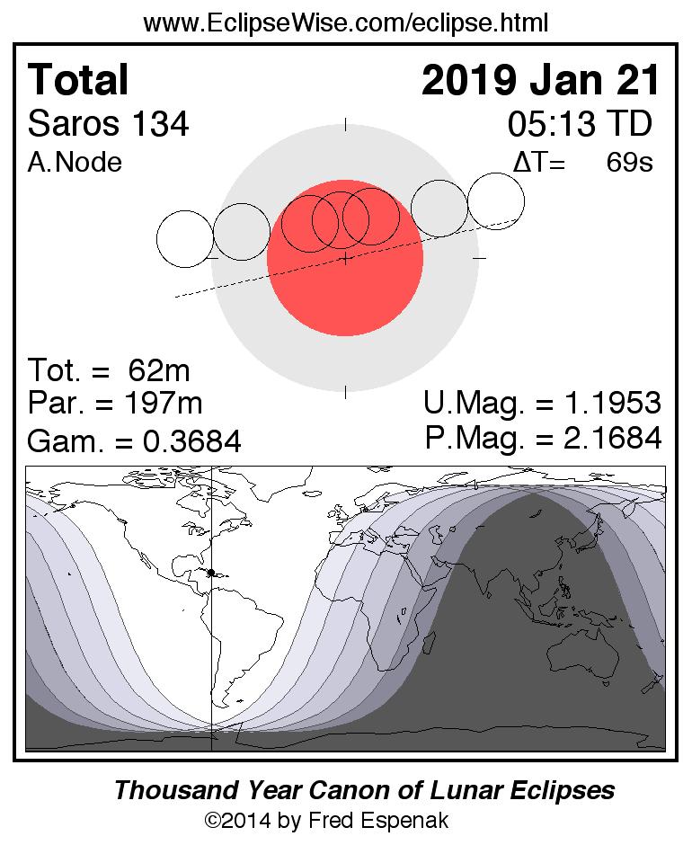 Infografía