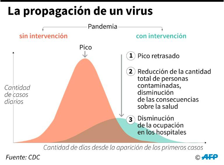 Infografía