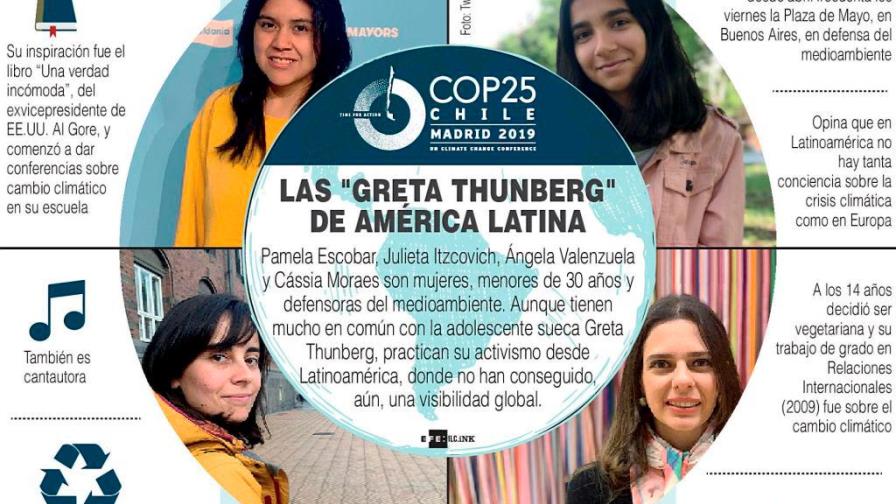 ¿Dónde ha estado América Latina en su propia Cumbre del Clima? ¿Dónde ha estado América Latina en su propia Cumbre del Clima?