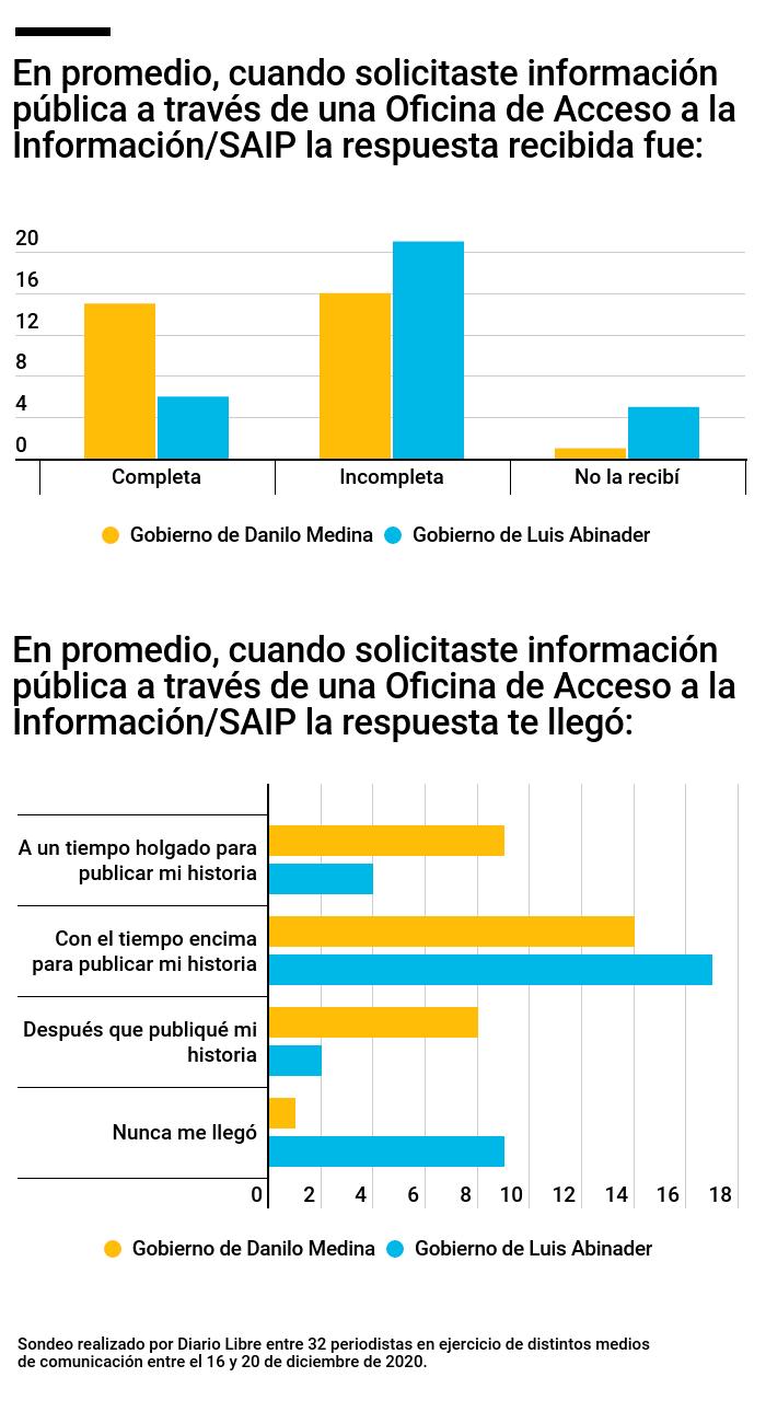 Infografía
