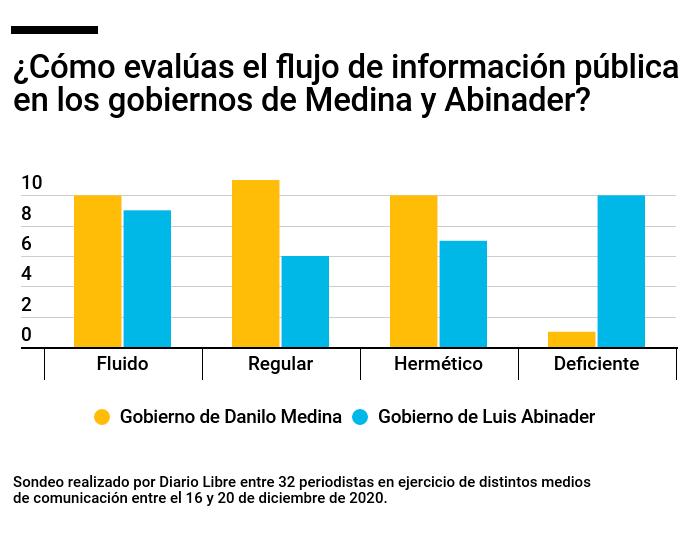 Infografía