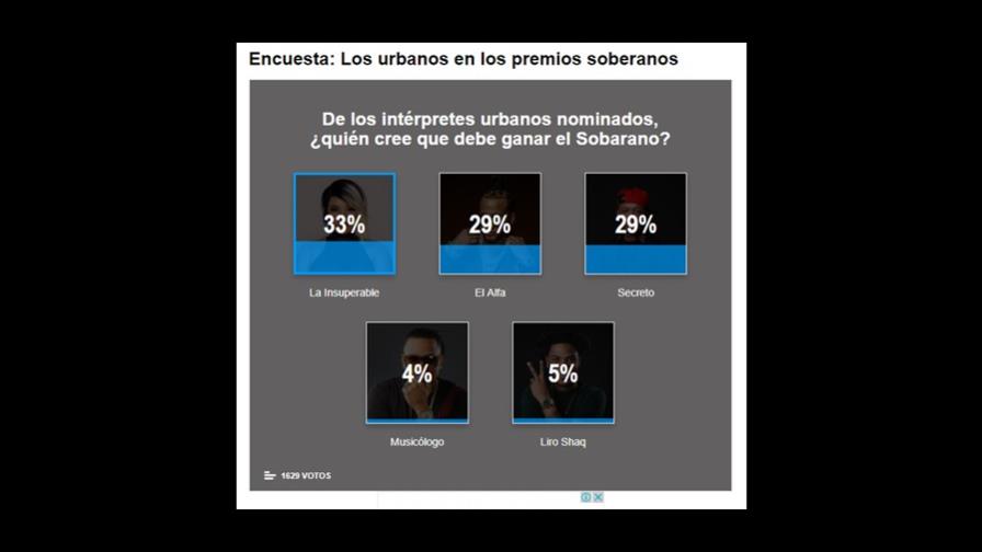 La Insuperable es la favorita para ganar Soberano, según resultado de encuesta