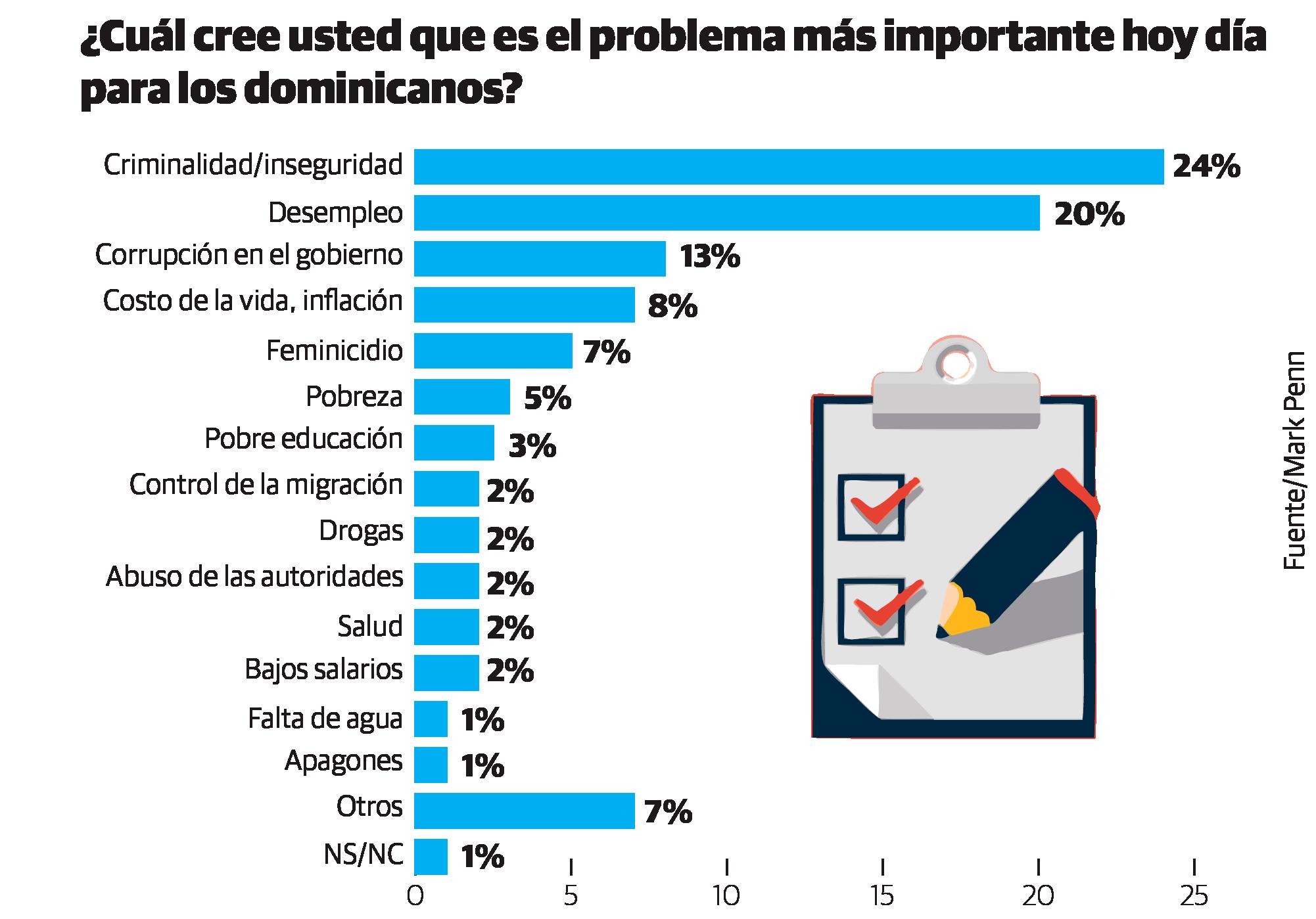 Infografía