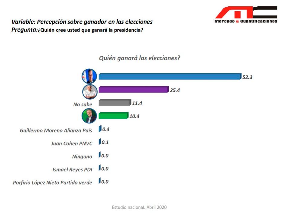 Infografía
