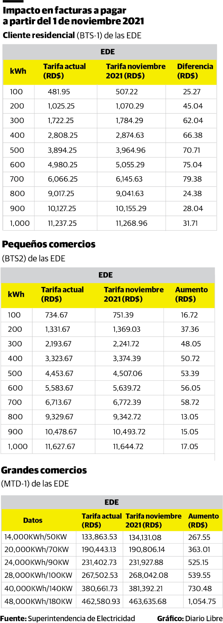 Infografía