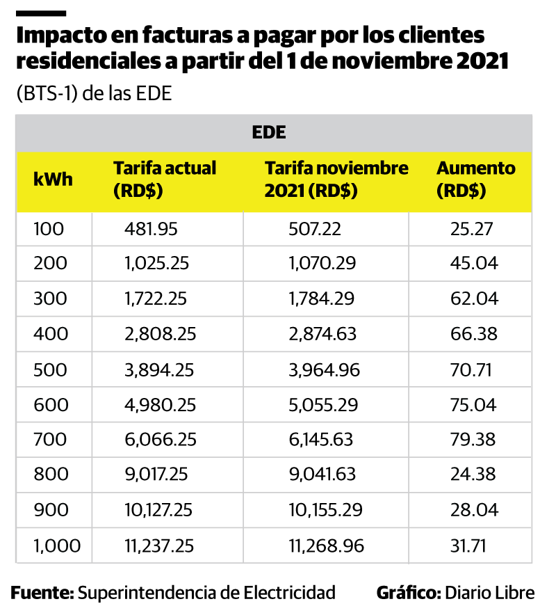 Infografía