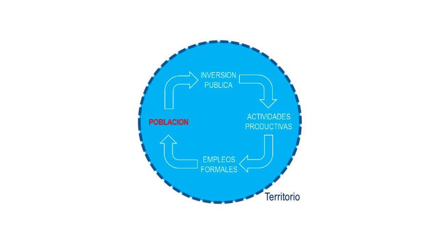 Círculo virtuoso de incentivos Círculo virtuoso de incentivos