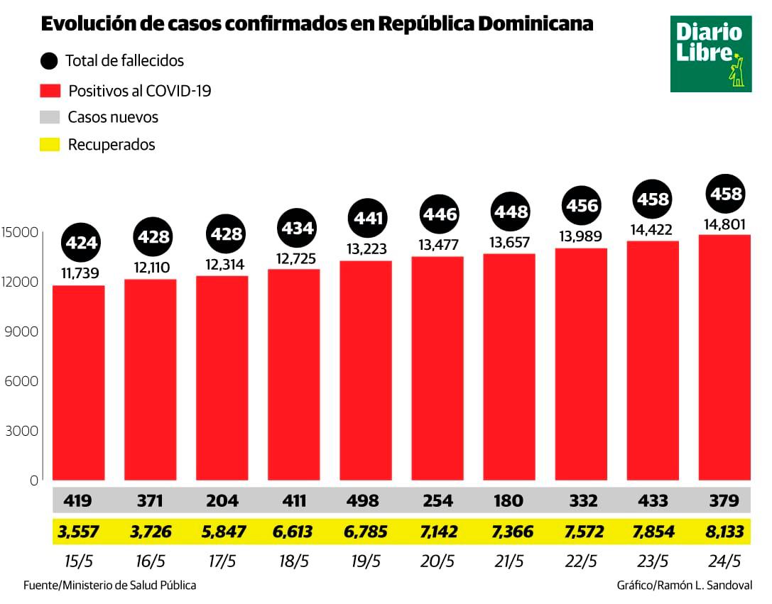 Infografía