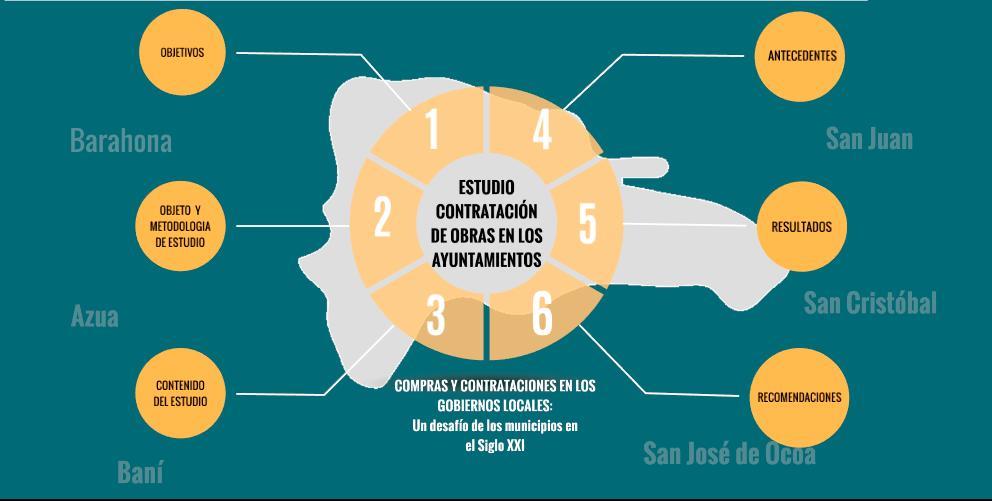 Participación Ciudadana: seis alcaldías incurren en anomalías en compras