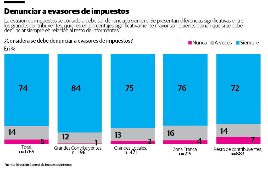 Infografía