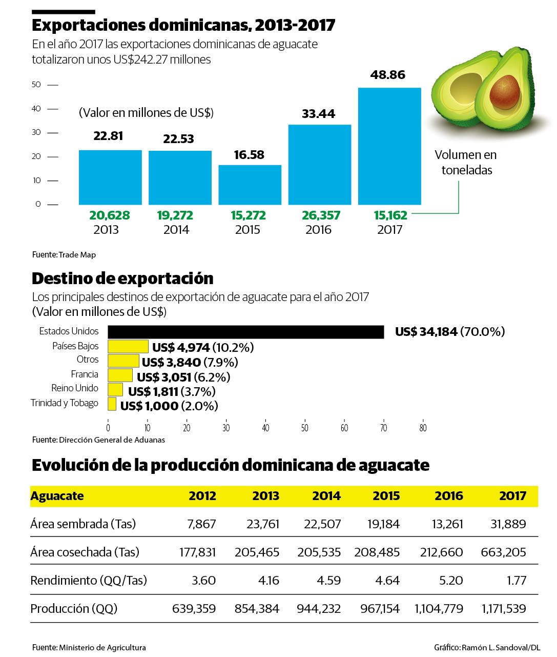 Infografía