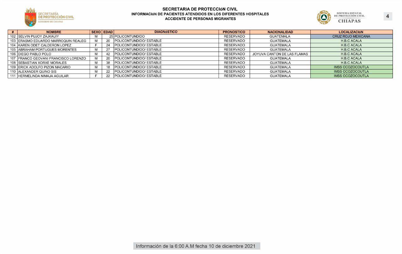 Listado de los afectados en el accidente de México. 