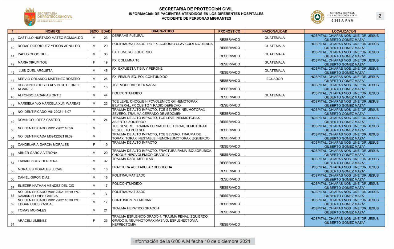 Listado de los afectados en el accidente de México. 