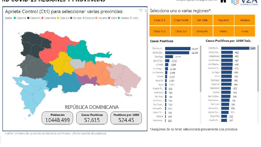 V2A Consulting muestra nueva versión de su tablero para visualizar el Covid-19 en tiempo real