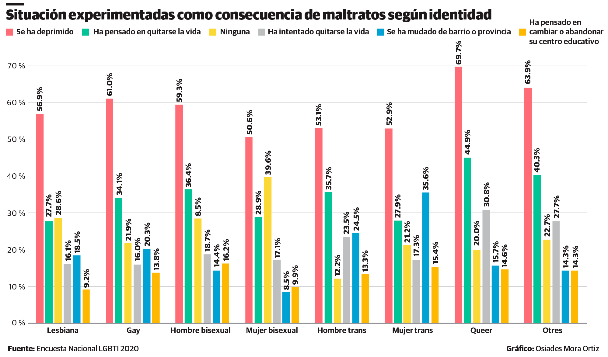 Infografía