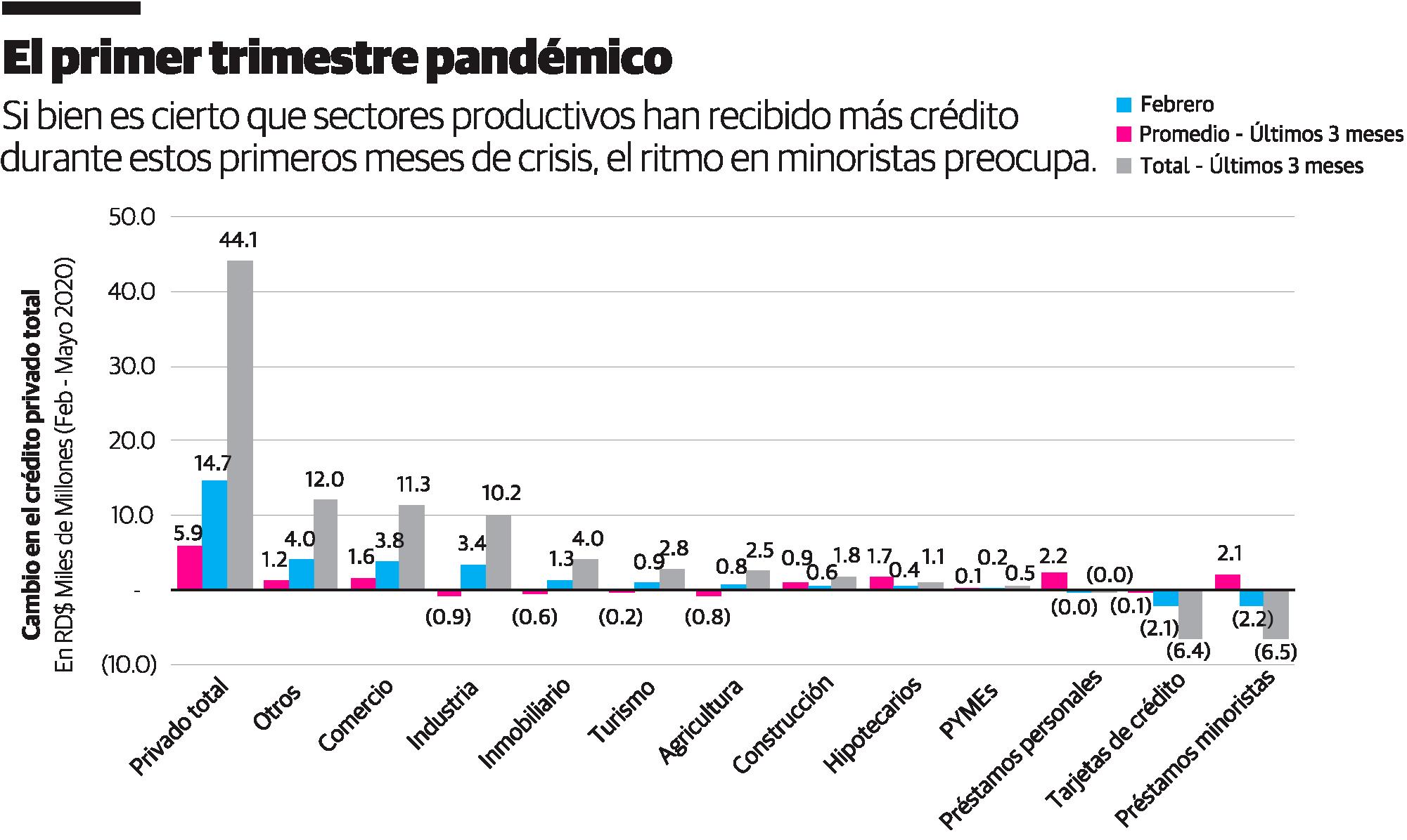 Infografía